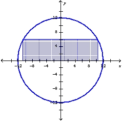 <strong>Find the dimensions of the rectangle enclosed in the semicircle with the largest possible area. </strong> A) in. in. B)5 in. 7 in. C) in. in. D) in. in.