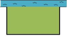 The owner of a ranch has 4000 yd of fencing with which to enclose a rectangular piece of grazing land situated along a straight portion of a river. If fencing is not required along the river, what are the dimensions of the largest area he can enclose? What is the area?