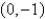 <strong>For what values of does the curve have maximum and minimum points for the given function ? Select the correct answer.</strong> A)For a parabola whose vertex , is the absolute maximum.For opens downward with one minimum points.For the graph opens upward, and has an absolute maximum at and no local minimum. B)For a parabola whose vertex , is the absolute maximum.For opens downward with two maximum points.For the graph opens upward, and has an absolute minimum at . C)For a parabola whose vertex , is the absolute maximum.For opens upward with two minimum points.For the graph opens downward, and has an absolute minimum at and no local minimum. D)For a parabola whose vertex , is the absolute maximum.For opens upward with two minimum points.For the graph opens downward, and has an absolute maximum at and no local minimum. E)For a parabola whose vertex , is the absolute maximum.For opens upward with two minimum points.For the graph opens downward, and has an absolute minimum at and no local minimum.