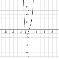 <strong>Sketch the curve. </strong> A) B) C)