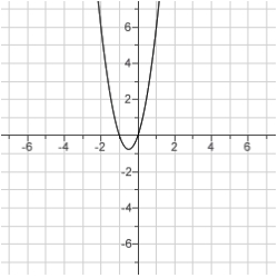 <strong>Sketch the curve. </strong> A) B) C)