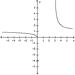 <strong>Sketch the curve. </strong> A) B) C)