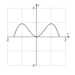 <strong>Sketch the curve. , </strong> A) B) C)