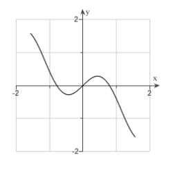 <strong>Sketch the curve. , </strong> A) B) C)