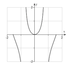 <strong>Sketch the curve. , </strong> A) B) C)