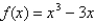 <strong>Sketch the graph of the function using the curve-sketching guidelines.</strong> A) B) C) D)