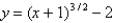 <strong>Sketch the graph of the function using the curve-sketching guidelines.</strong> A) B) C) D)