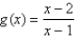 <strong>Sketch the graph of the function using the curve-sketching guidelines.</strong> A) B) C) D)