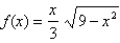 <strong>Sketch the graph of the function using the curve-sketching guidelines.</strong> A) B) C) D)