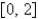 The function   satisfies the hypotheses of the Mean Value Theorem on the interval   . Find all values of c that satisfy the conclusion of the theorem.