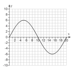 Find the absolute maximum value of   .  