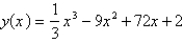 Estimate the extreme values of the function.  