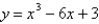 Estimate the absolute minimum value of the function to two decimal places on the interval .