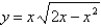 Estimate the absolute maximum value of the function to two decimal places on the interval .
