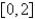 Estimate the absolute maximum value of the function to two decimal places on the interval .