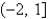 Sketch the graph of on and find its absolute maximum and absolute minimum values, if any.