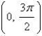 Sketch the graph of on and find its absolute maximum and absolute minimum values, if any.