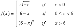 <strong>Determine where f is discontinuous. </strong> A) B) C) D) E)