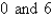 <strong>Determine where f is discontinuous. </strong> A) B) C) D) E)