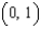 <strong>Use the graph to determine where the function is discontinuous. </strong> A)At 0 B)On the interval C)At D)At 1
