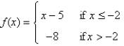 <strong>Find the numbers, if any, where the function is discontinuous.</strong> A)5 B)-8 C) D)-2