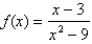 Find the numbers, if any, where the function is discontinuous.
