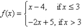 <strong>Sketch the graph of the function f and evaluate </strong> A) 3 B) -1 C) 3 D) -1