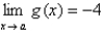 <strong>You are given that , , and . Find the limit .</strong> A)17 B)-8 C)0 D)22