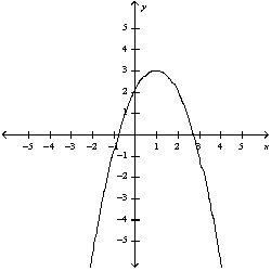 <strong>Graph the function by hand, not by plotting points, but by starting with the graph of one of the standard functions and then applying the appropriate transformations. </strong> A) B) C) D)
