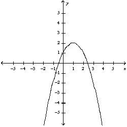 <strong>Graph the function by hand, not by plotting points, but by starting with the graph of one of the standard functions and then applying the appropriate transformations. </strong> A) B) C) D)