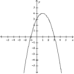<strong>Graph the function by hand, not by plotting points, but by starting with the graph of one of the standard functions and then applying the appropriate transformations. </strong> A) B) C) D)