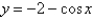 <strong>Sketch the graph of over one period.</strong> A) B) C) D)