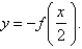 The graph of the function   follows. Choose the graph of    