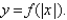 The graph of the function   follows. Choose the graph of    