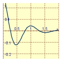 <strong>A spring with a mass of 2 kg has damping constant 8 and spring constant 80. Graph the position function of the mass at time t if it starts at the equilibrium position with a velocity of 2 m/s.</strong> A) B) C)