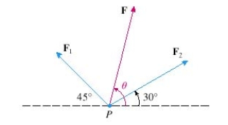 <strong>Two forces F _ { 1 } \text { and } F _ { 2 } with magnitudes 8 lb and 12 lb act on an object at a point P as shown in the figure. Find the magnitude of the resultant force F acting at P. Round the result to the nearest tenth. </strong> A) 17.7 \mathrm { lb } B) 13.7 \mathrm { lb } C) 15.7 \mathrm { lb } D) 19.7 \mathrm { lb } E) 11.7 \mathrm { lb }