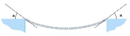 The tension T at each end of the chain has magnitude N and makes an angle with the horizontal. What is the weight of the chain? Round the result to the nearest hundredth.