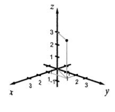 <strong>Plot the given points in a three-dimensional coordinate system. (1, 2, 3)</strong> A) B) C) D)