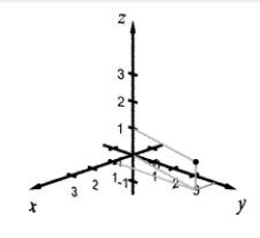 <strong>Plot the given points in a three-dimensional coordinate system. (1, 2, 3)</strong> A) B) C) D)