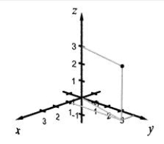 <strong>Plot the given points in a three-dimensional coordinate system. (1, 2, 3)</strong> A) B) C) D)