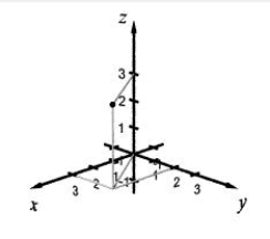 <strong>Plot the given points in a three-dimensional coordinate system. (1, 2, 3)</strong> A) B) C) D)
