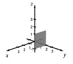 <strong>Sketch the plane in a three-dimensional space represented by the equation. z = 2</strong> A) B) C) D)