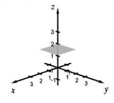 <strong>Sketch the plane in a three-dimensional space represented by the equation. z = 2</strong> A) B) C) D)