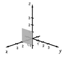 <strong>Sketch the plane in a three-dimensional space represented by the equation. z = 2</strong> A) B) C) D)
