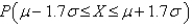 For any normal distribution, find to two decimal places.