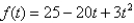 Find the number(s) a such that the average value of the function on the interval is equal to .