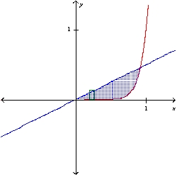 <strong>Sketch a plane region and indicate the axis about which it is revolved so that the resulting solid of revolution (found using the shell method) is given by the integral. 2 \pi \int_{0}^{1} y\left(y^{1 / 9}-y\right) d y </strong> A) x-axis B) y-axis C) x-axis D) y-axis