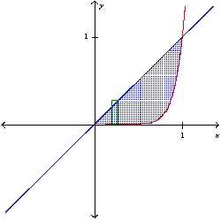 <strong>Sketch a plane region and indicate the axis about which it is revolved so that the resulting solid of revolution (found using the shell method) is given by the integral. 2 \pi \int_{0}^{1} y\left(y^{1 / 9}-y\right) d y </strong> A) x-axis B) y-axis C) x-axis D) y-axis