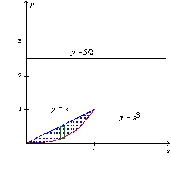 <strong>Find the volume of the solid that is obtained by revolving the region about the line y = \frac{5}{2} . </strong> A) \frac{89}{42} \pi B) \frac{89}{14} \pi C) \frac{89}{84} \pi D) 89 \pi