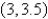 For what values of a and b is is an inflection point of the curve ? What additional inflection points does the curve have?